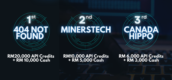 Winners of Digital Penang FinTech Hackathon 2021: 1st place 404 Not found, 2nd place Minerstech and 3rd place Canada Hippo