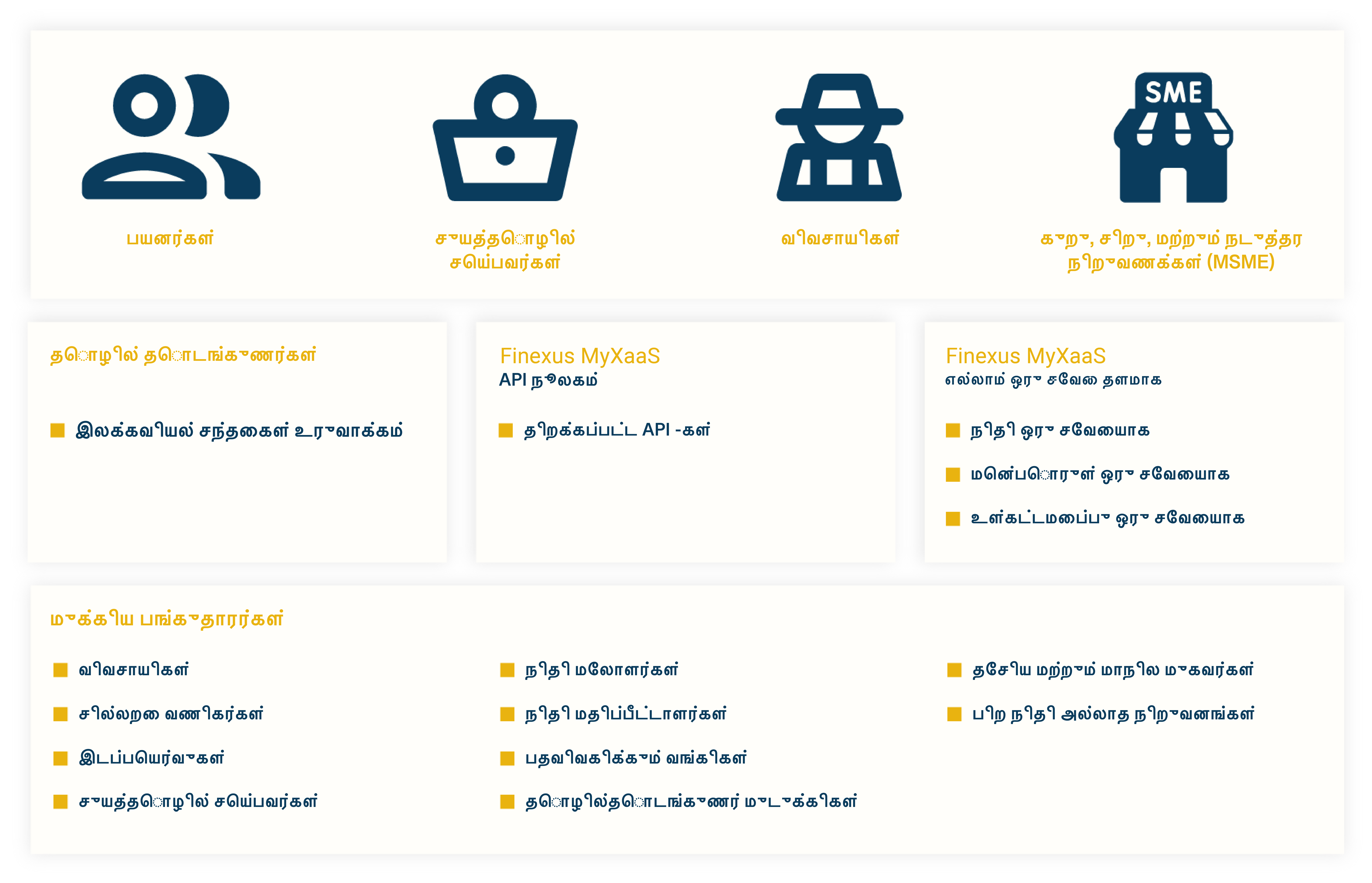 fnx group myxaas main diagram v7 en