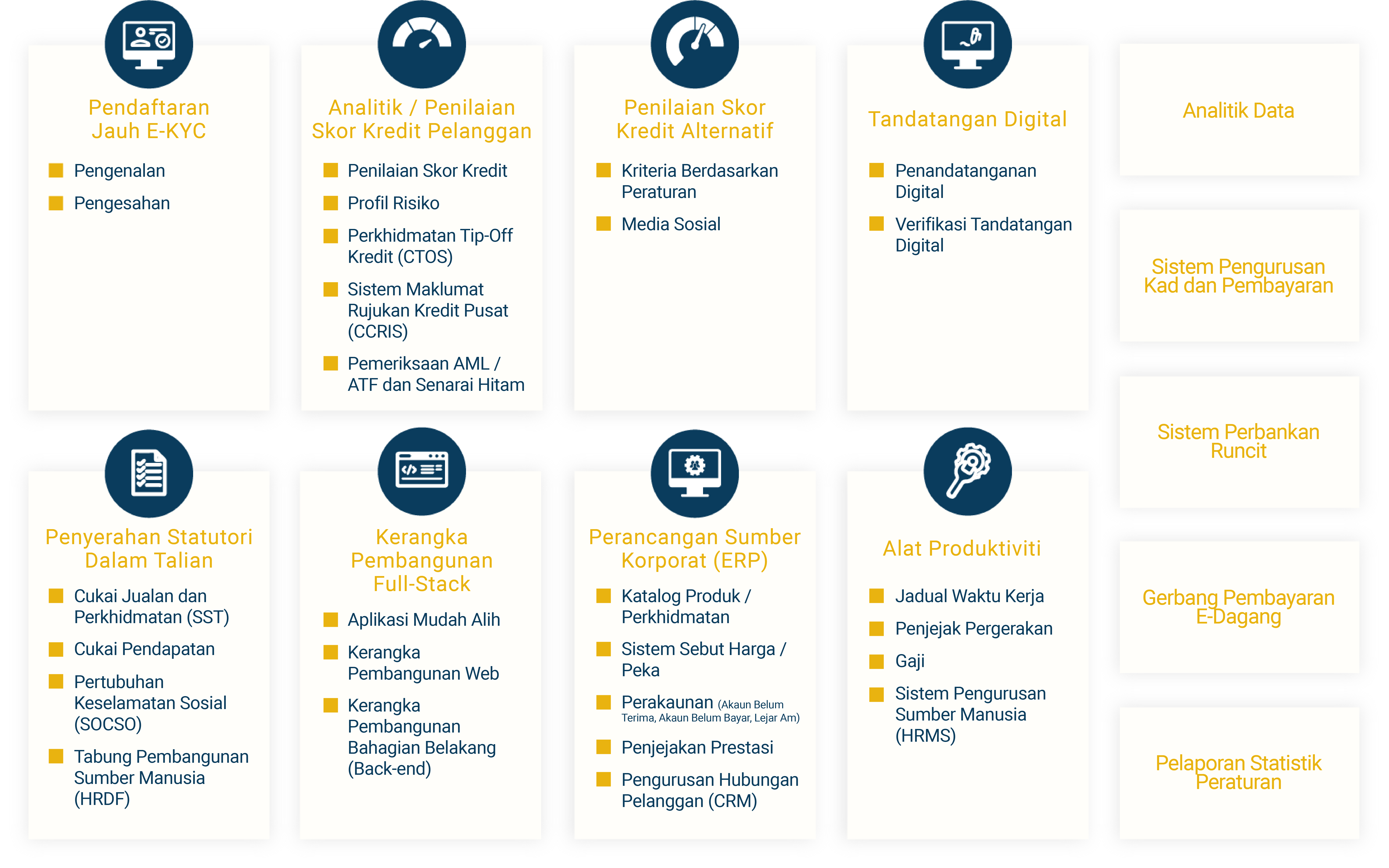 fnx group myxaas saas diagram v6 en