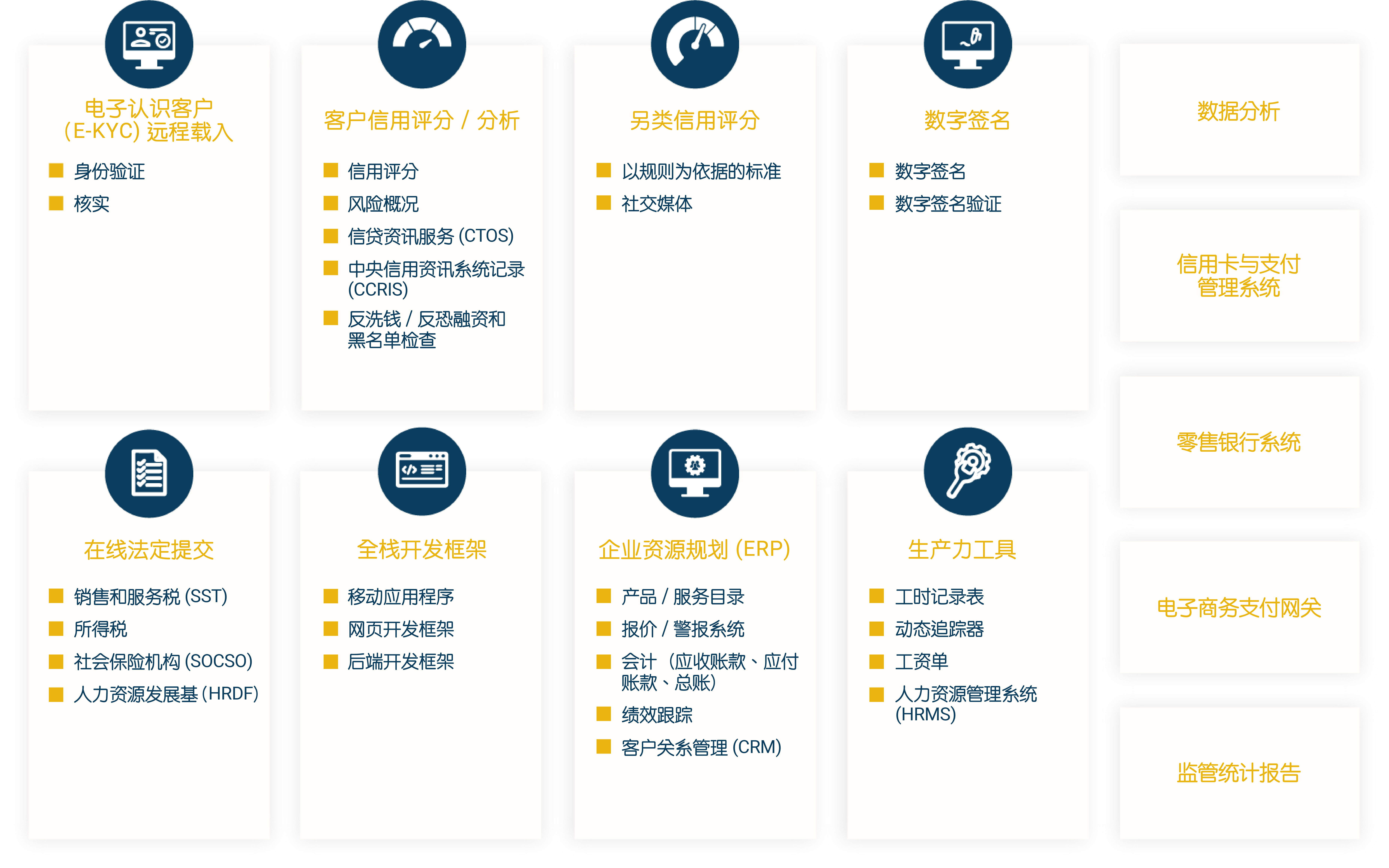 fnx group myxaas saas diagram v6 en