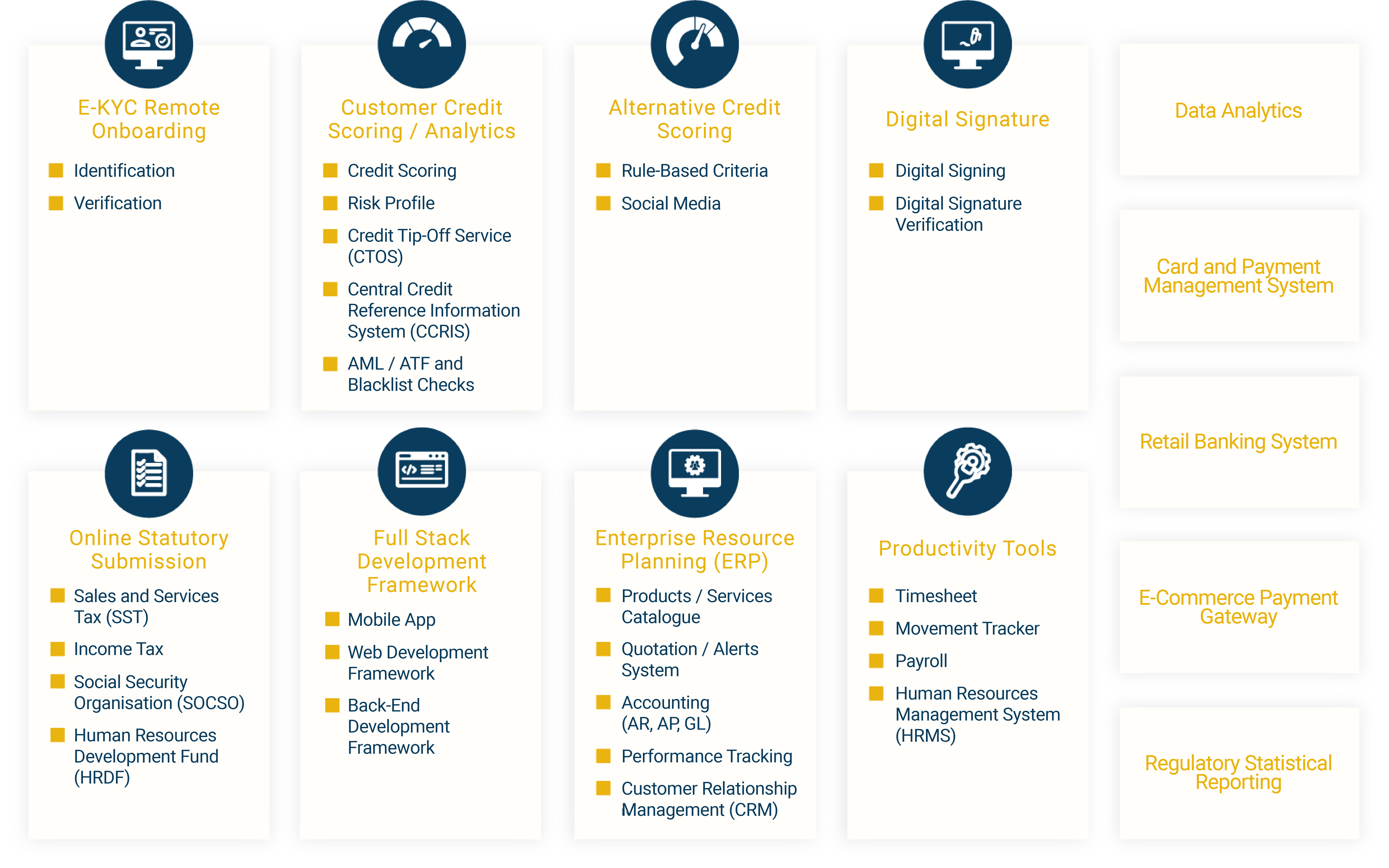 fnx group myxaas saas diagram v6 en