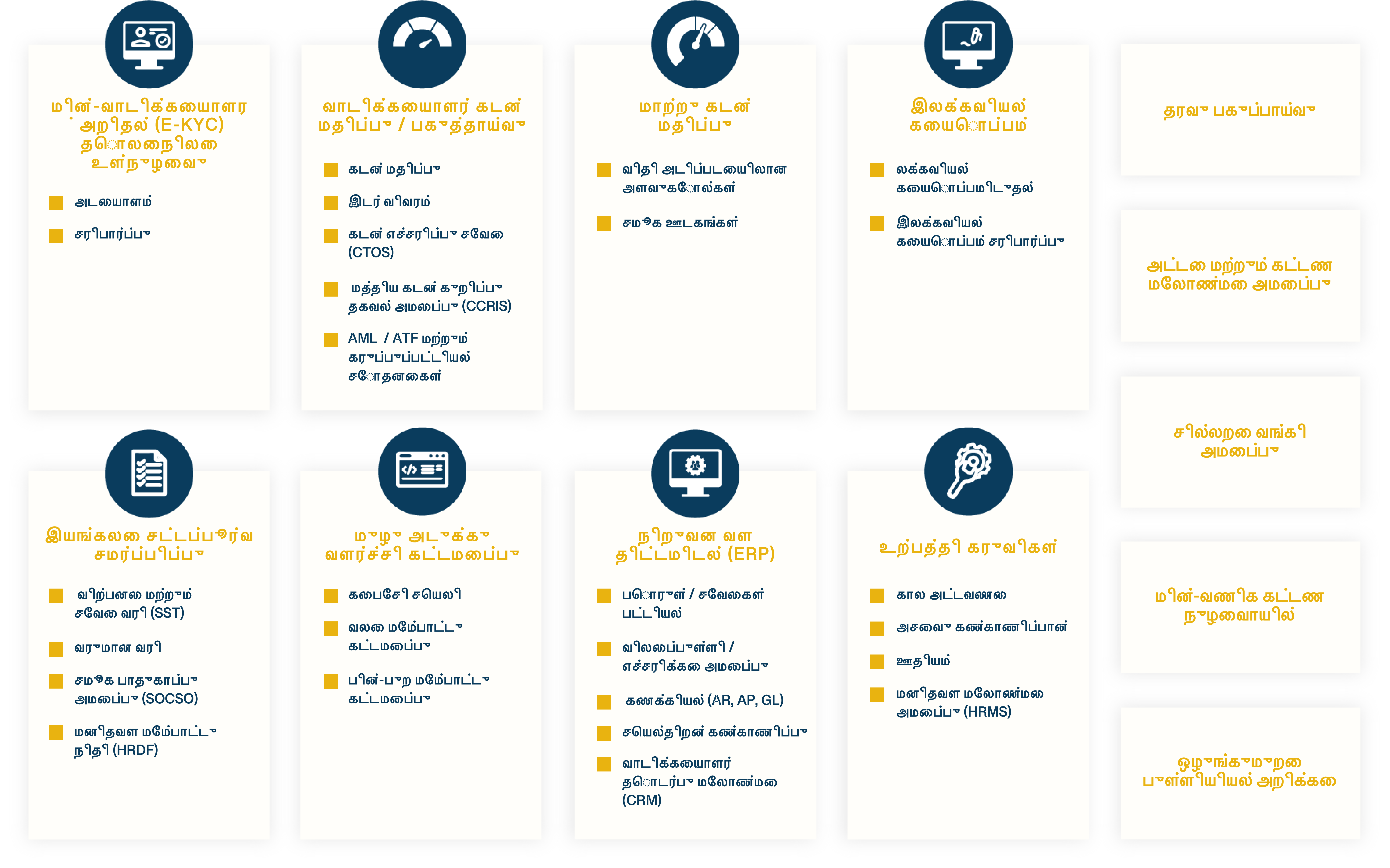 fnx group myxaas saas diagram v6 en